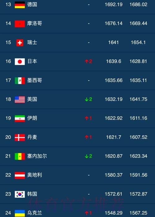 世界杯外围实时热门 世界杯外围实时热门