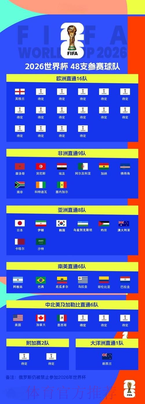 2026世界杯预测最新地址 2026世界杯预测最新地址